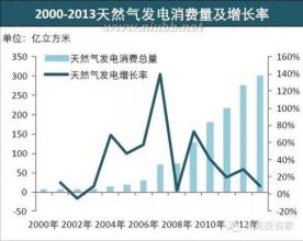  外国人看中国发展速度 中国9.5%的发展速度就够了