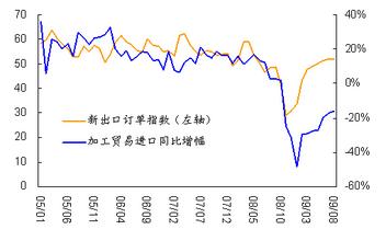  2015年中国外贸依存度 高外贸依存度的原因