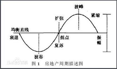  2016年m2货币供应量 货币供应与经济周期