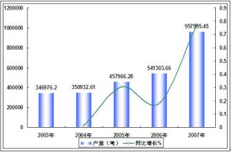  产业经济结构预测 2008年中国产业经济分析预测