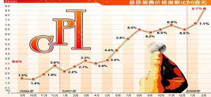  2016年中国通货膨胀率 脉诊通货膨胀