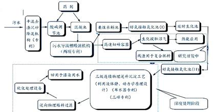  （二）、成功的动力学原理---组织、学习、创新