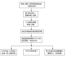  职级评定方案 员工职级评定方案