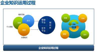  企业知识管理系统 知识管理让企业更有力量