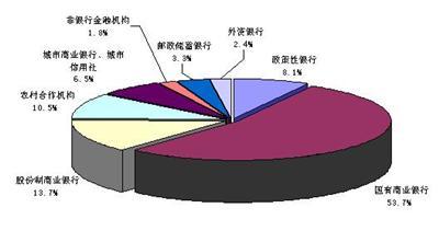  四川省委三个不可低估 资产结构转换对中小银行的影响不可低估