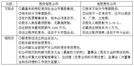  实际经营者怎样认定 企业需要怎样的经营者