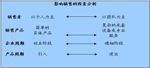  员工激励 员工激励也是一门学问