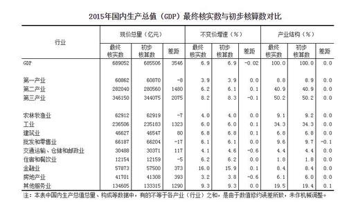  中国国民收入增长率 中国经济增长基本上无关乎国民