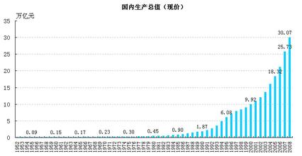  德国经常帐盈余 中国今年经常账户盈余将占国内生产总值12%