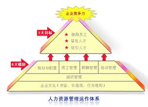  劳动解除 争议焦点 劳动争议调解仲裁法焦点透析（下）