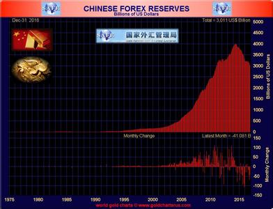  请回复1988 2007----1988通胀的复本