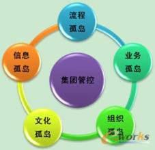  涉外渔船管控实施方案 实施跨系统流程，构筑集团管控利器