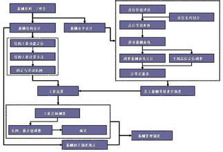  小步快跑什么意思 小步快跑新酬激励模式