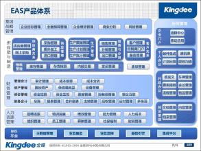  管理信息系统辨析题 大辨析连载系列之二内容管理