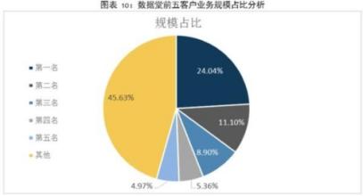  上市公司职位说明书 企业欲上市，管理先上市之悲哀的职位分析