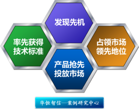  “企业欲上市，管理先上市”之绩效管理：企业变革的激发器