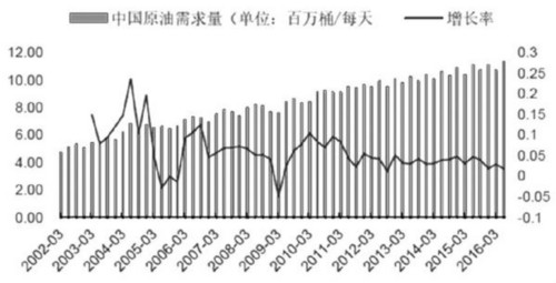  经济全球化的负面影响 美国降温为何未影响到全球经济？