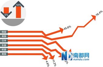  2015年各国对华投资 对华投资减少,日本修改对华投资战略