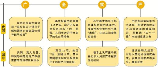  如何建立长效机制 建立有中国特色的长效机制