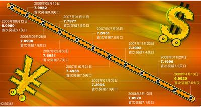  大幅度提高 英文 总体利好：通货膨胀 + 人民币升值 + 大幅度提高工资水平