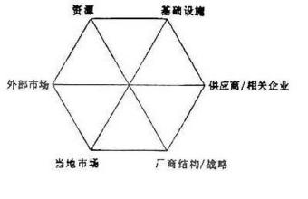  变革模型 领导自身变革(LOT)模型