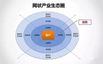  企业软实力：轴心运转与商业模式持续进化