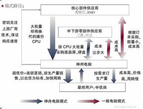  企业软实力：打开商业价值模式“黑匣子”