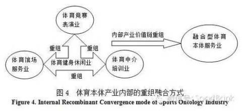  企业软实力：价值链与创新链的高度融合