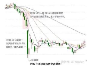  大危急：中国股市“倒行逆施”
