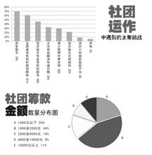  社团管理中心工作总结 论大学生社团的管理工作