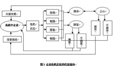  企业公关危机管理 企业如何做好危机信息管理