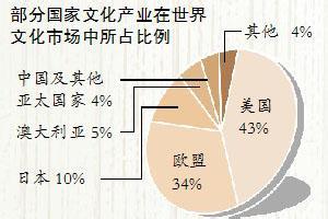  吃货的未来生存记微盘 软实力指引企业未来生存