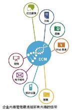  企业软实力比拼 缔造企业软实力链条