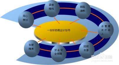  战略设计 战略设计的四个关键点