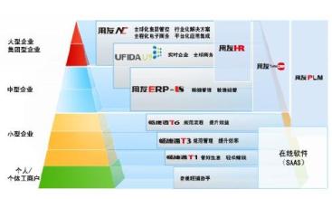  秉承什么理念 秉承价值管理理念创建价值管理模式