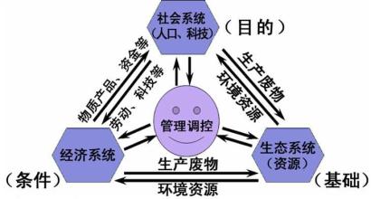  生活在法治国家里 可持续发展的根本途径