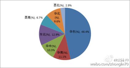  企业偿债能力分析论文 企业的调整能力分析