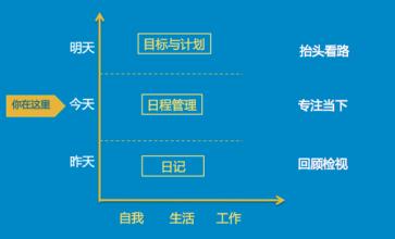  未来的管理：用明天的视角做今天的选择