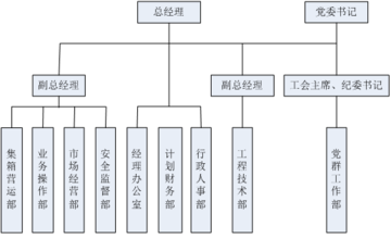  成本管理的目标 丰田公司目标成本管理