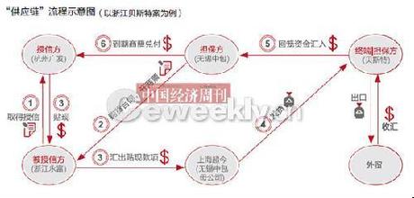  广发银行杭州分行 广发银行“杭州模式”的战略解读