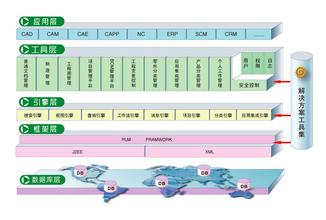  架构即未来 pdf完整版 用什么来架构未来企业