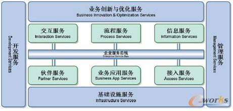  企业战略环境分析 企业的战略环境基本构架