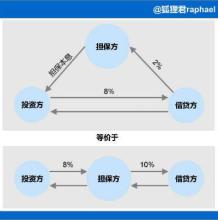  全球三大生态系统是指 企业系统能力三大问题