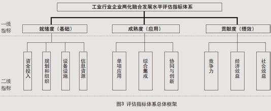  计划管理体系 让企业计划管理体系滚动起来