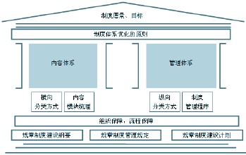  如何打造团队竞争力 大中型企业亟须强力打造制度竞争力