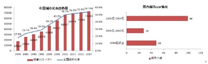  建筑施工企业发展现状 中国施工企业现状