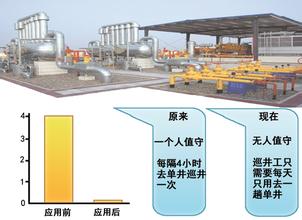  猪场数字化管理 施工项目数字化管理初探