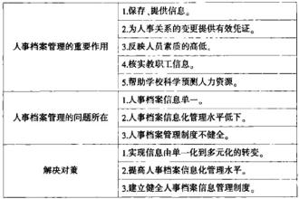  管理观点争鸣：关于黄铁鹰先生“管理是科学还是艺术”一文的批注