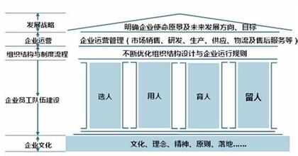  什么是小型微利企业 长春子之老总谈三-小道若渠,国内企业微利时代渠道法则