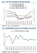  中国税收增速 税收增速高于GDP，需要解释多少年？